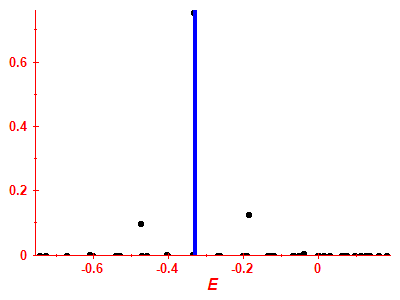 Strength function